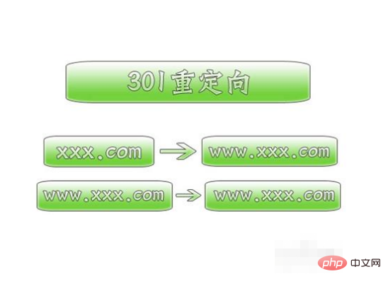 怎么进行seo优化(图3) 怎么进行seo优化(图3)