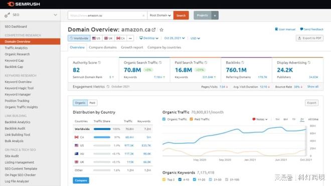 外贸独立站如何运营:30款好用的谷歌SEO优化工具推荐(上)(图15) 外贸独立站如何运营:30款好用的谷歌SEO优化工具推荐(上)(图15)